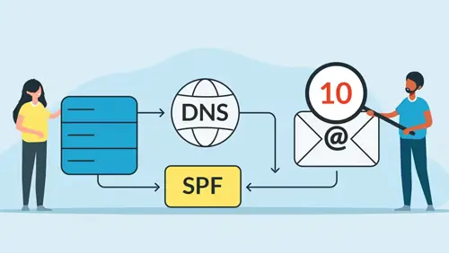 Understanding SPF limitations for emails