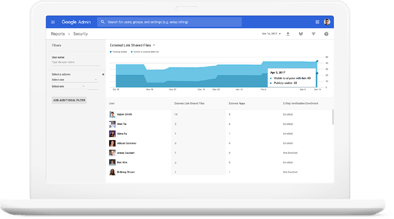 Screenshot of Google Admin interface